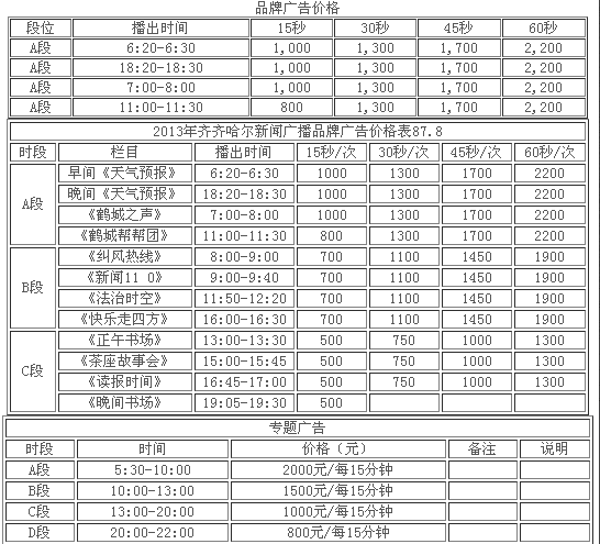 㲥̨ۺϹ㲥(FM87.8)2013۸