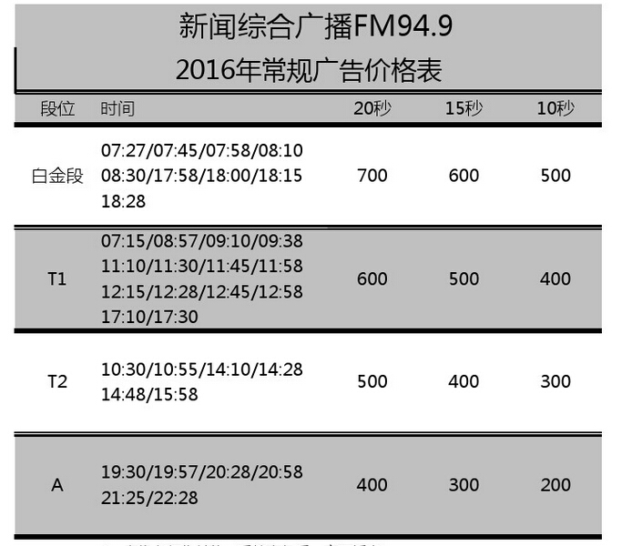 ͷ㲥̨ۺϹ㲥FM94.92016۸